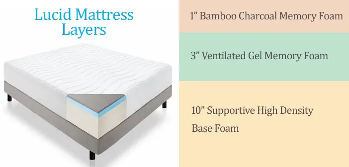 14 inch Lucid mattress layers