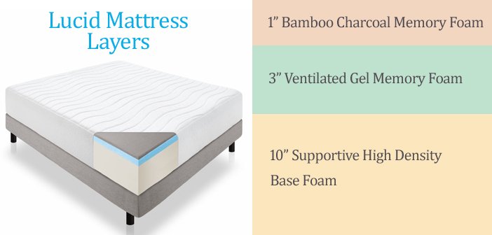 14 inch Lucid mattress layers