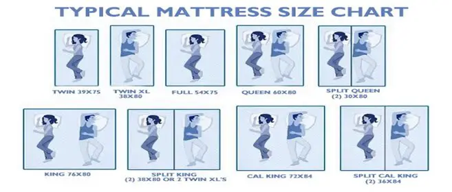 full mattress size chart